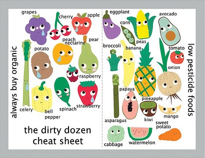The Organic Dirty Dozen vs. The Clean Fifteen