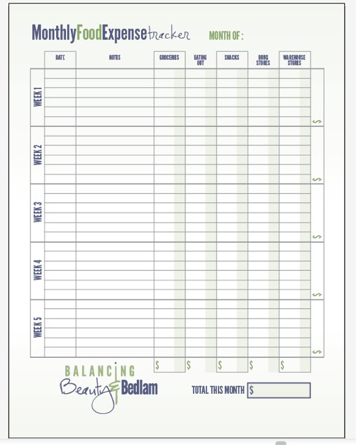 Budgeting for Food: How Do You Handle It? (Free Printable)