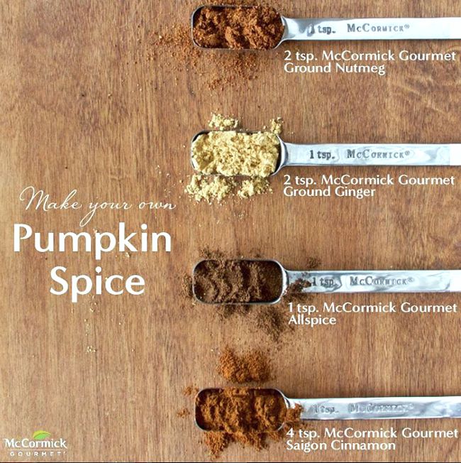 Why buy it prepackaged when it's so easy to gather ingredients already in your pantry? This saves so much money, plus we know all the ingredients added - no preservatives. Easy Homemade Pumpkin Spice Recipe